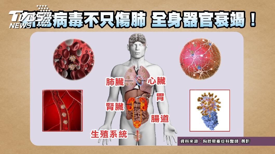 購買防疫物資 當心大賣場這幾處 新冠病毒危機四伏