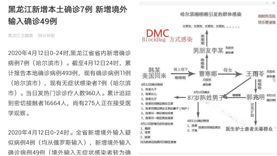 日前哈爾濱發生一起群聚感染事件。(圖/翻攝自推特)