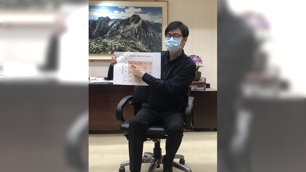 陳其邁化身公衛學堂講座教授，以圖表數字跟與會醫師代表分享普篩採檢。(圖／診所協會全聯會提供)