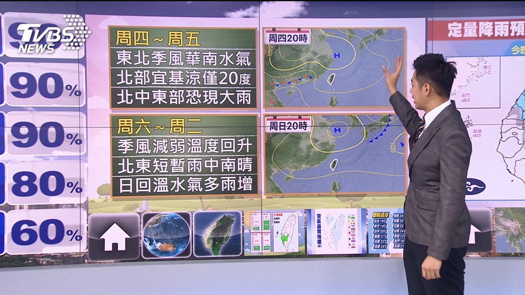 圖／TVBS