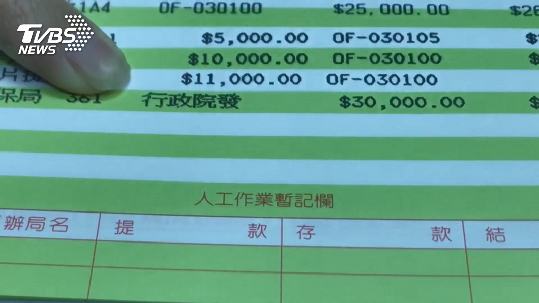 3萬補貼金入帳! 勞工:盼能放寬申請資格