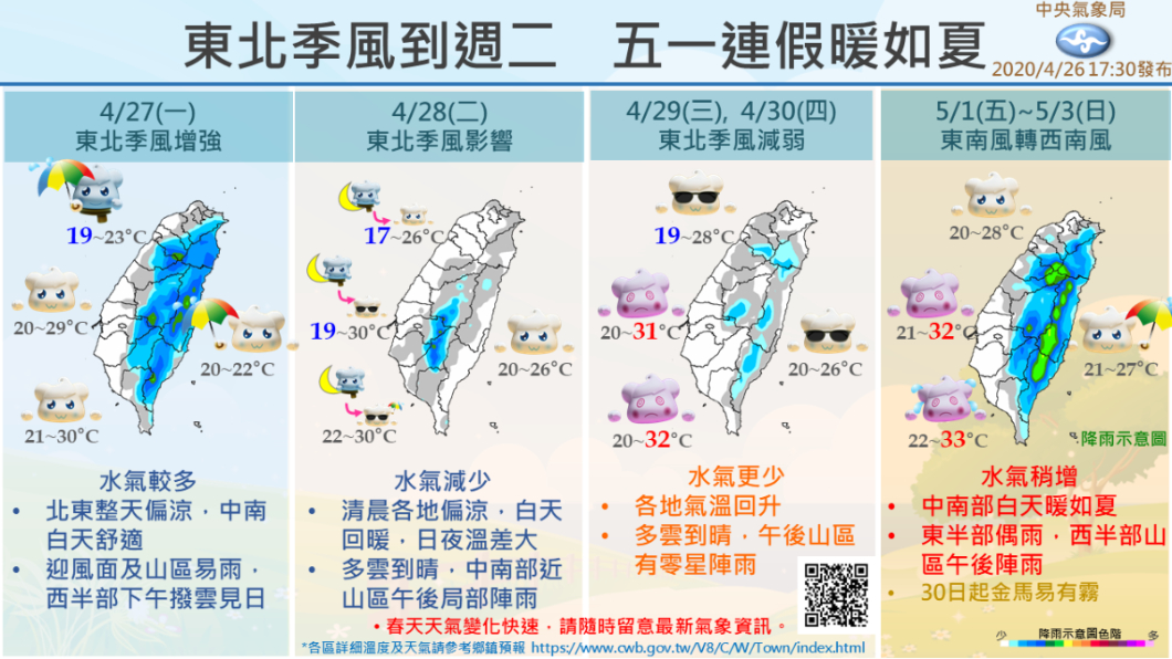 氣象局釋出未來一週天氣圖。(圖/翻攝自報天氣-中央氣象局臉書)