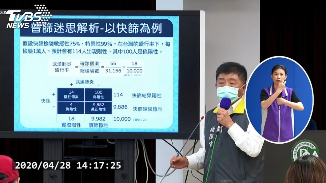阿中部長上課了!台灣為何「不普篩」 一張圖解析秒懂