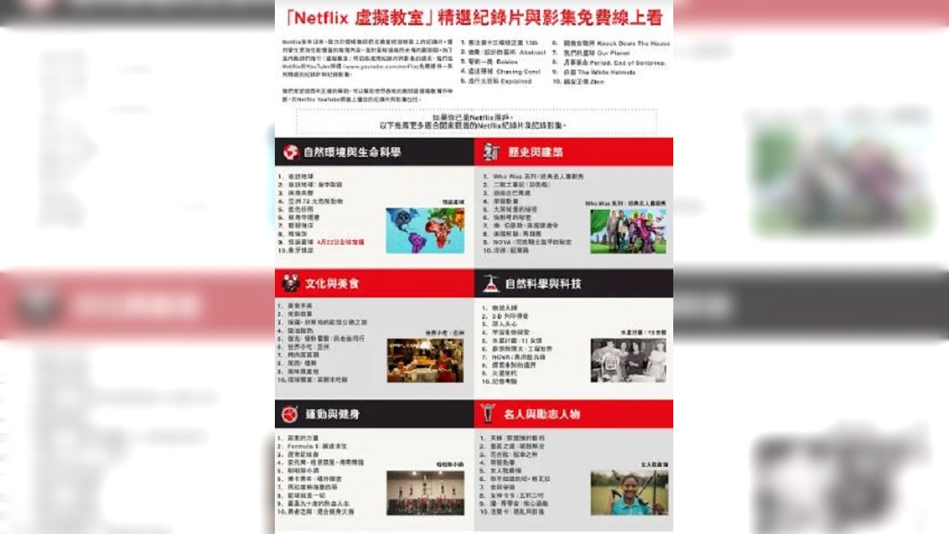圖/翻攝自Netflix