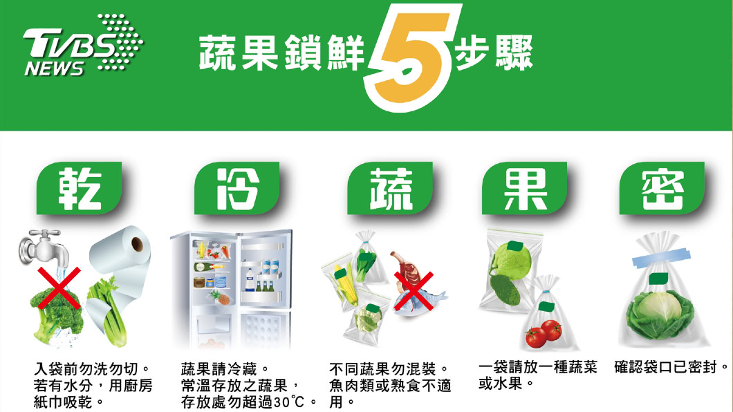 圖/TVBS提供