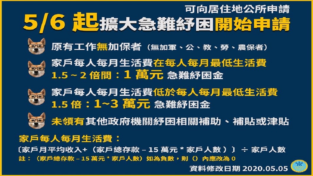 衛福部公布紓困計算的公式計算。(圖／翻攝自衛福部臉書粉絲團)