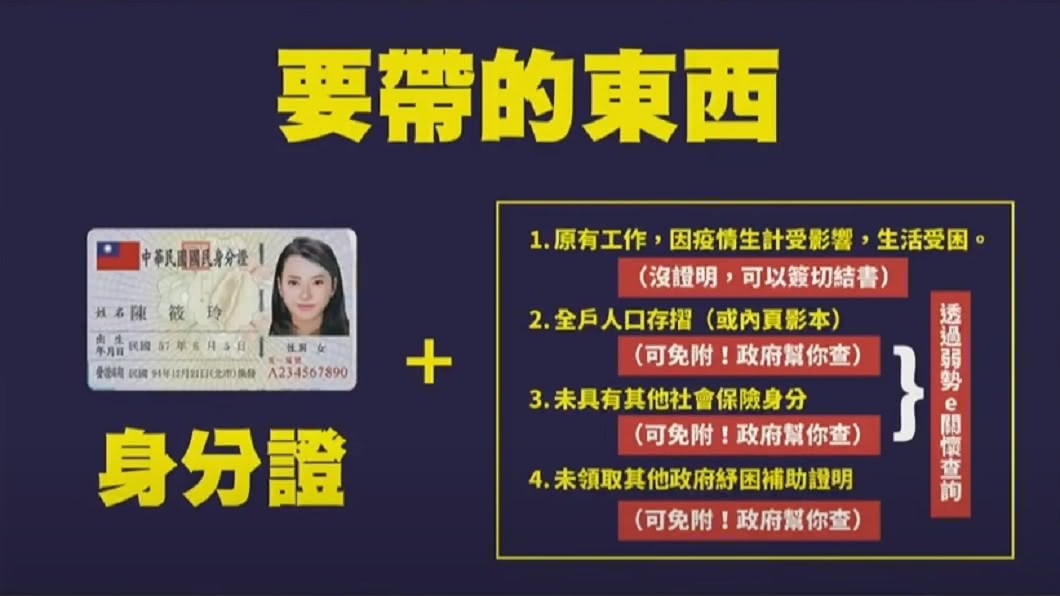 1萬元紓困程序好複雜?1張圖教你「申請帶什麼」