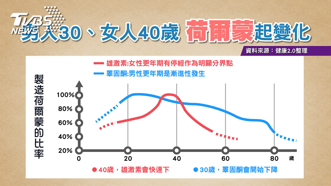 羅志祥遭爆喜歡「多人運動」 醫曝:可能與這有關