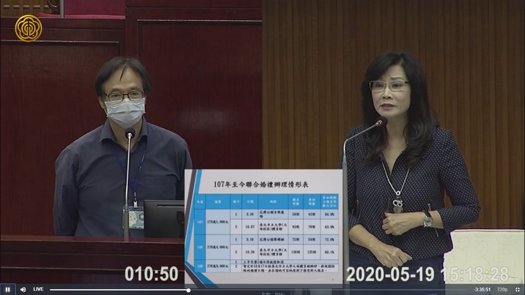(圖/翻攝自台北市議會網站直播影片)