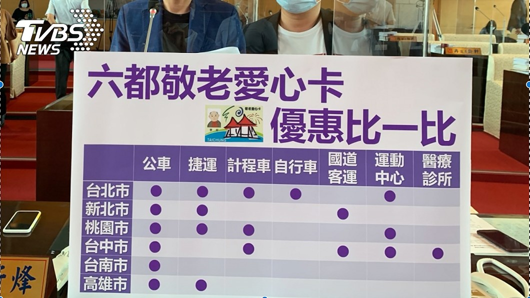 敬老卡優惠納iBike、雙鐵？　中市府：研議中