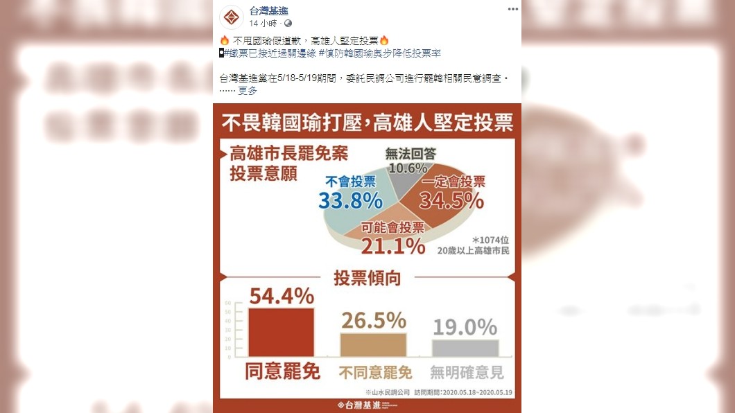 圖/Facebook 台灣基進