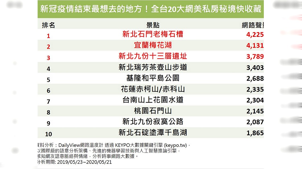 圖/網路溫度計