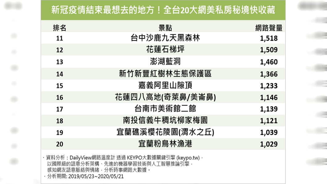 圖/網路溫度計