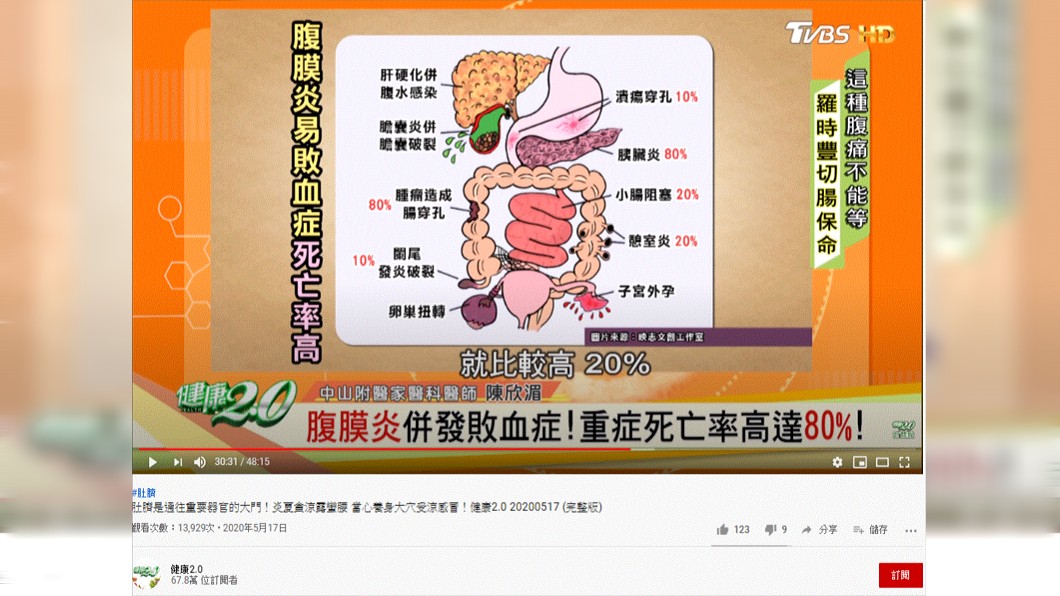 (圖／翻攝自《健康2.0》YouTube)