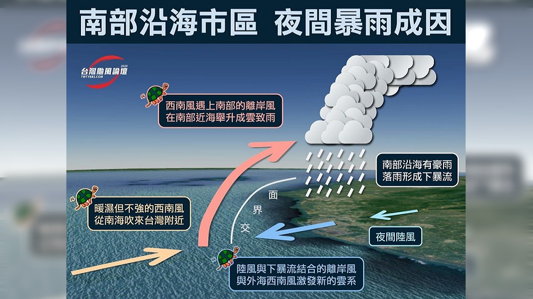 (圖/翻攝自台灣颱風論壇|天氣特急)