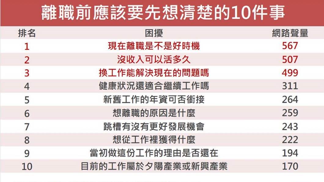 (圖／網路溫度計)
