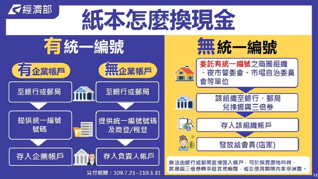 (圖/翻攝自經濟部網站)