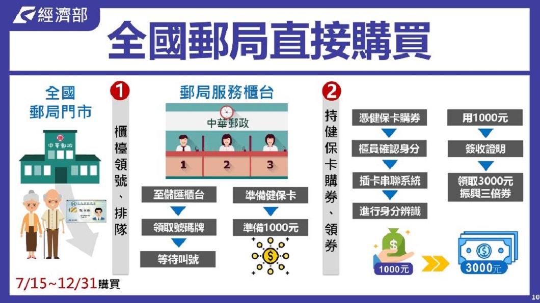 (圖/翻攝自經濟部網站)
