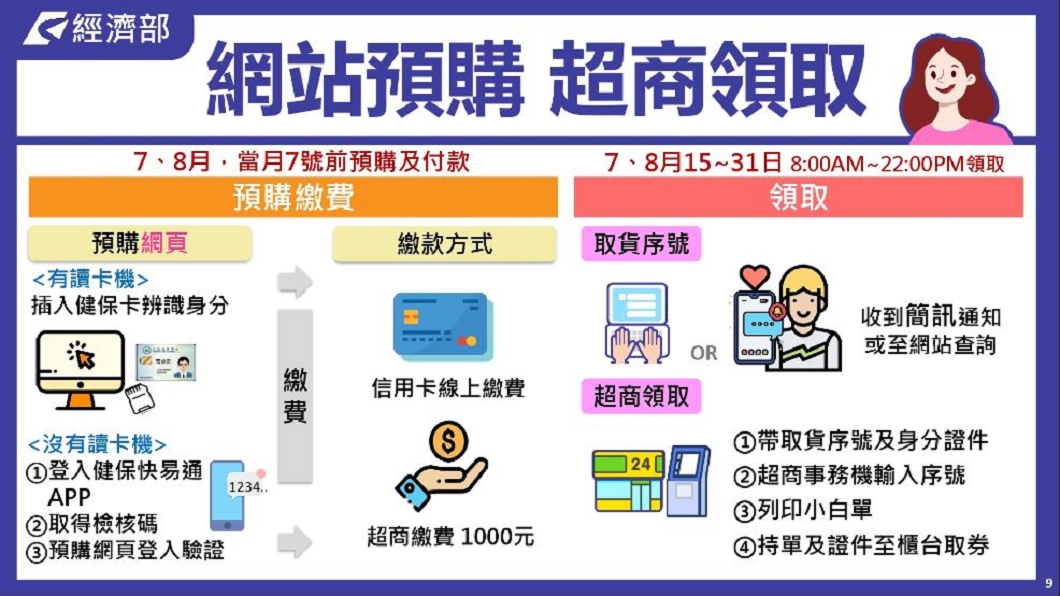 (圖/翻攝自經濟部網站)
