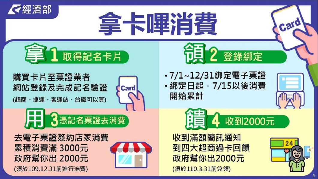 (圖/翻攝自經濟部網站)