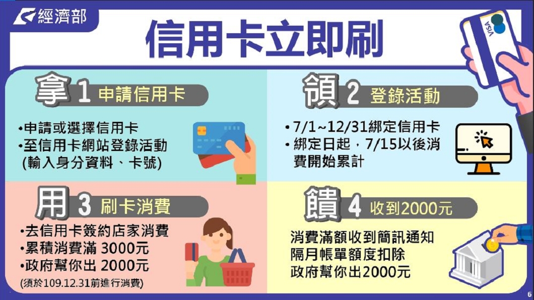 (圖/翻攝自經濟部網站)