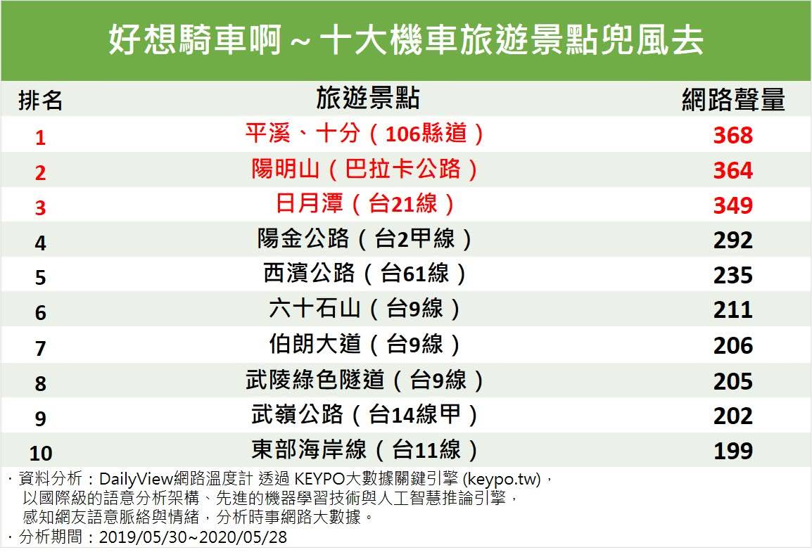 (圖/網路溫度計)