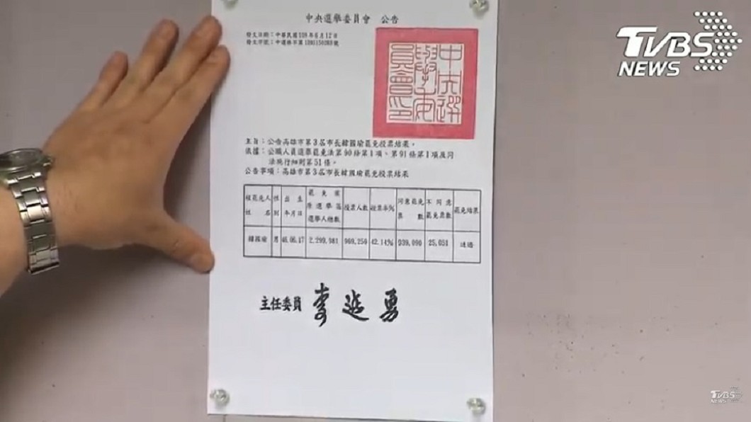 中選會公告罷韓通過　高雄市長8/15補選
