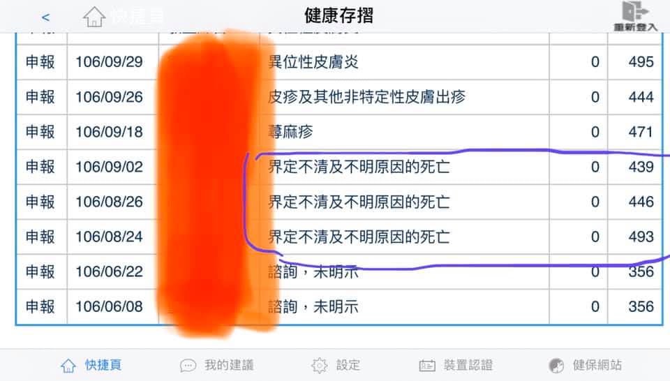 兒活著卻被申報死亡3次 「健保黑幕」惹怒網
