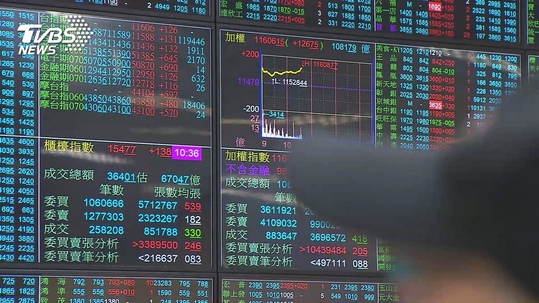 圖/TVBS資料畫面