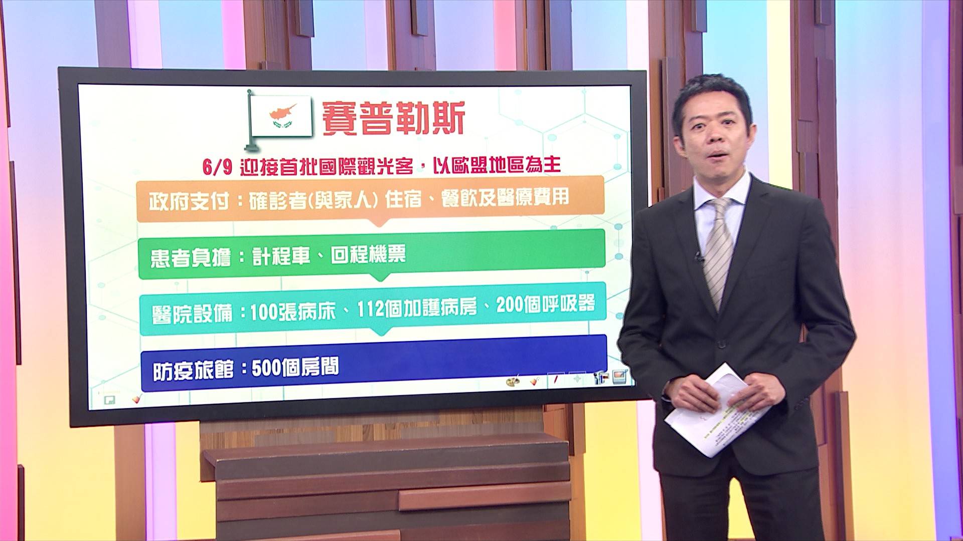 遊客入境期間若染疫 賽普勒斯出錢醫治