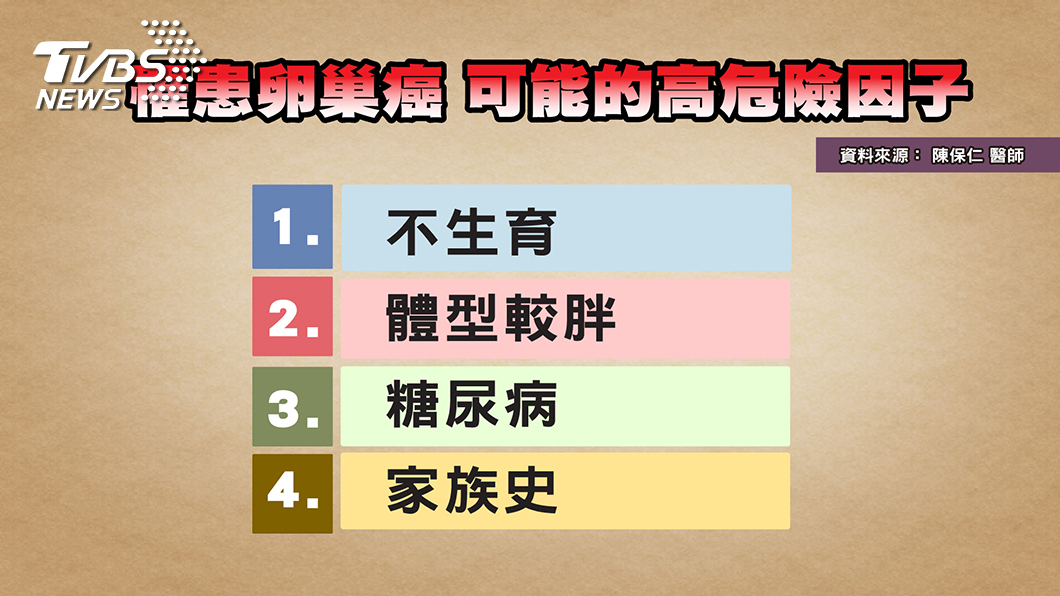 婦科癌症年輕化 醫曝背後原因 掌握「關鍵保養期」為衰老超前佈署