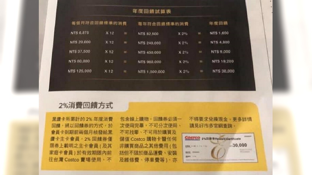 (圖/翻攝自Costco好市多商品經驗老實說)