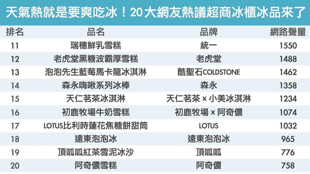(圖/網路溫度計)
