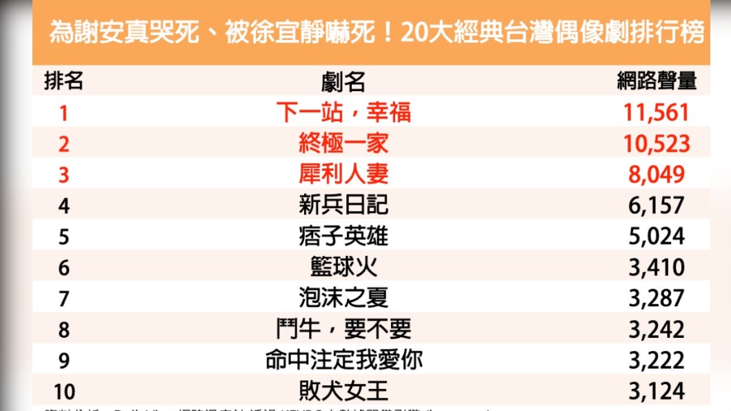 (圖/網路溫度計)