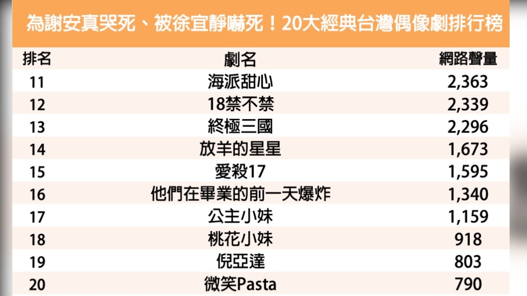 (圖/網路溫度計)