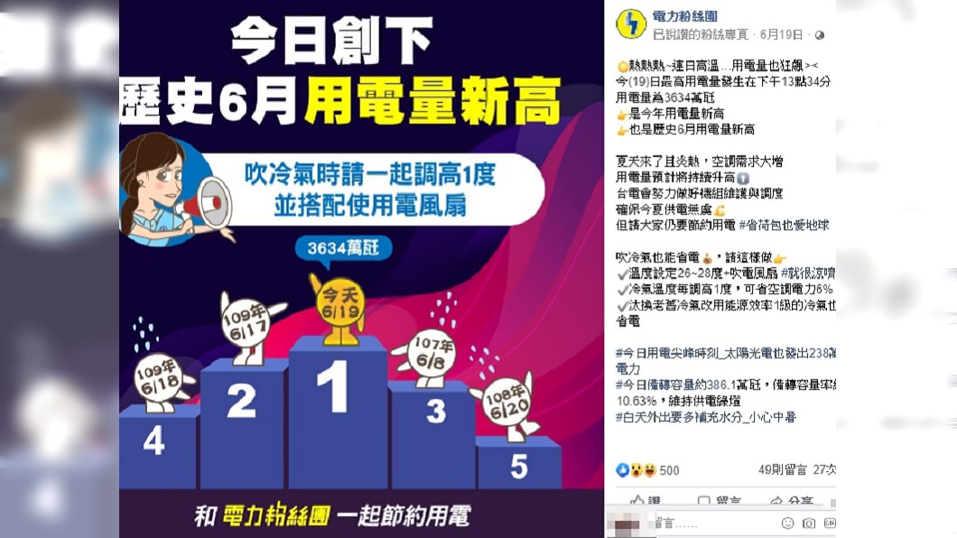 （圖／翻攝自「電力粉絲團」臉書）