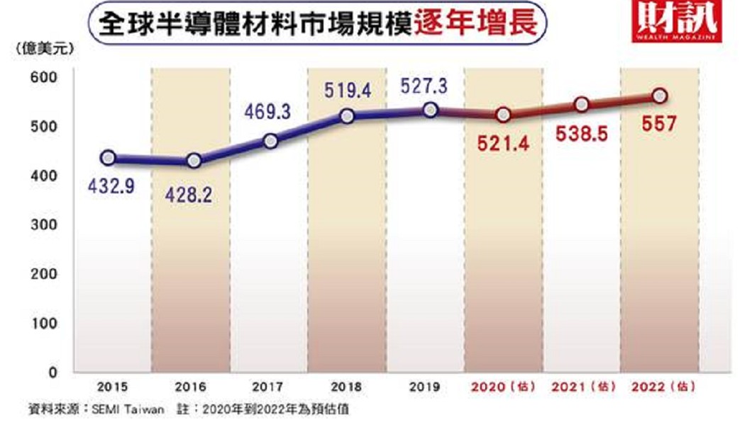 台積電背後的隱形冠軍