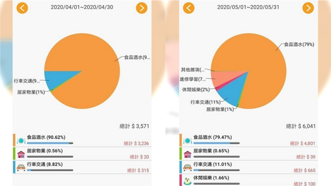 （圖／翻攝自臉書社團「爆廢公社」）