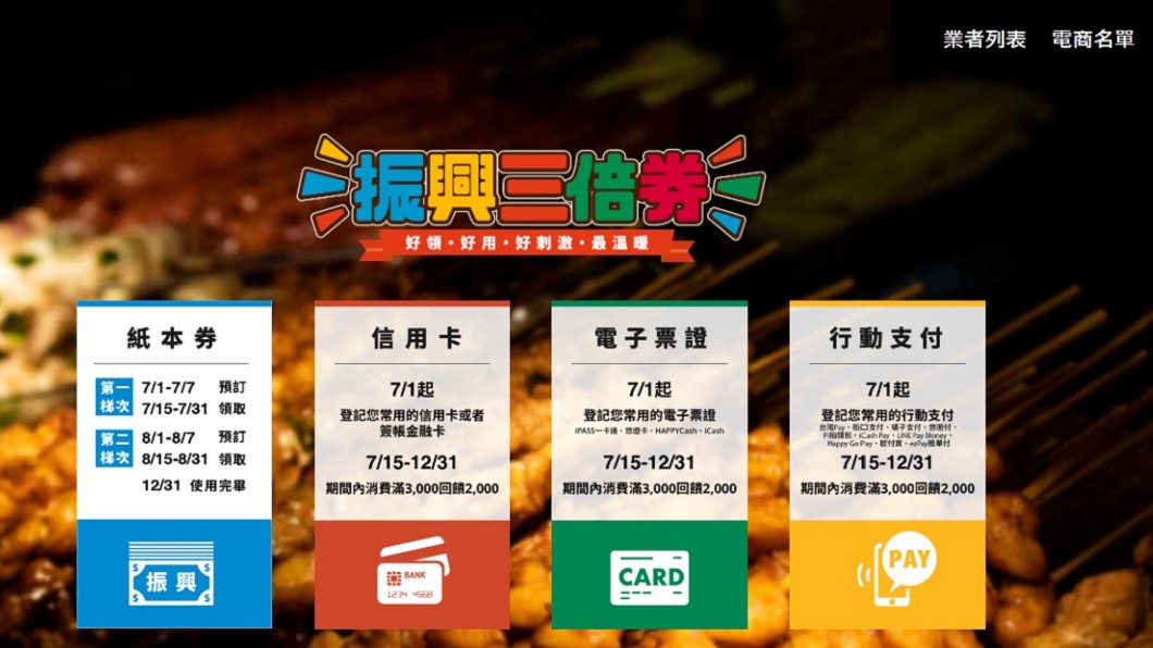 三倍券電商白名單出爐　售票網、主題樂園網站入列