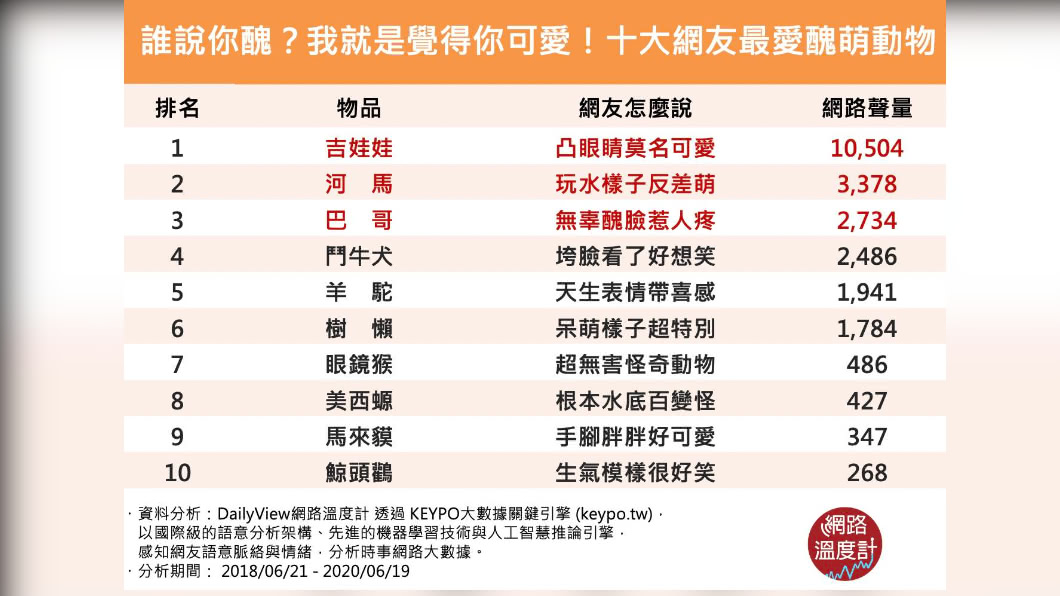（圖／網路溫度計）