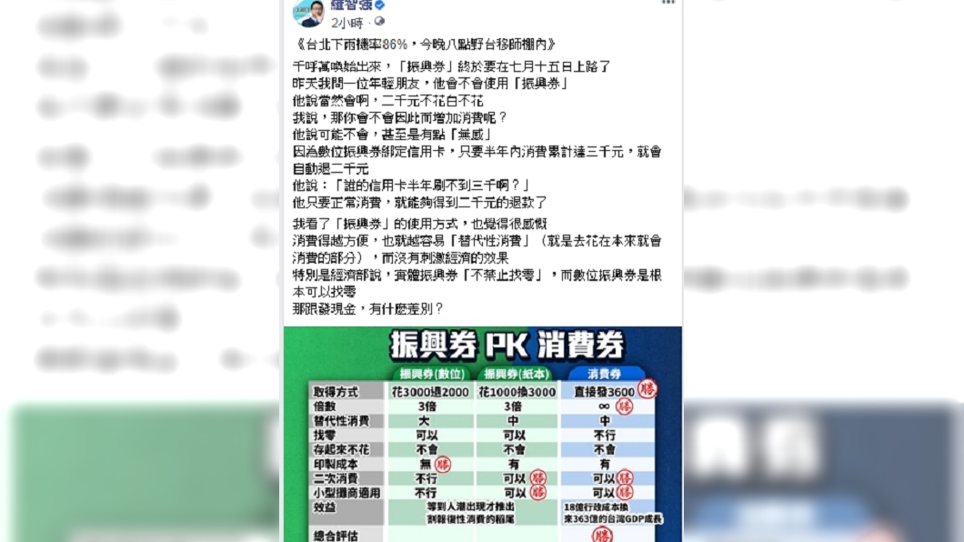 (圖/翻攝自羅智強臉書)