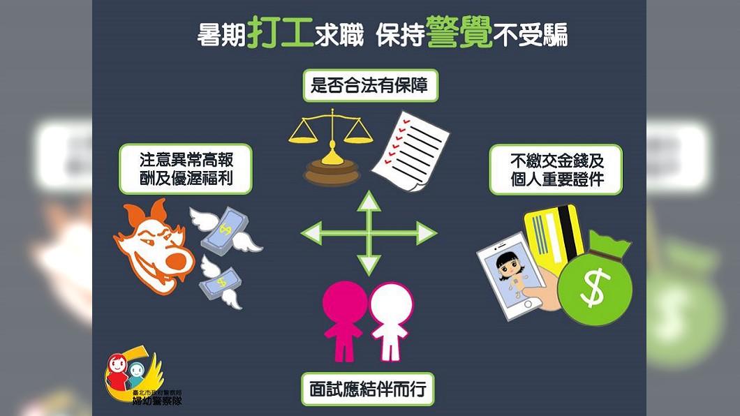 暑期打工求職暗藏詐騙危機 北市警授自保4招