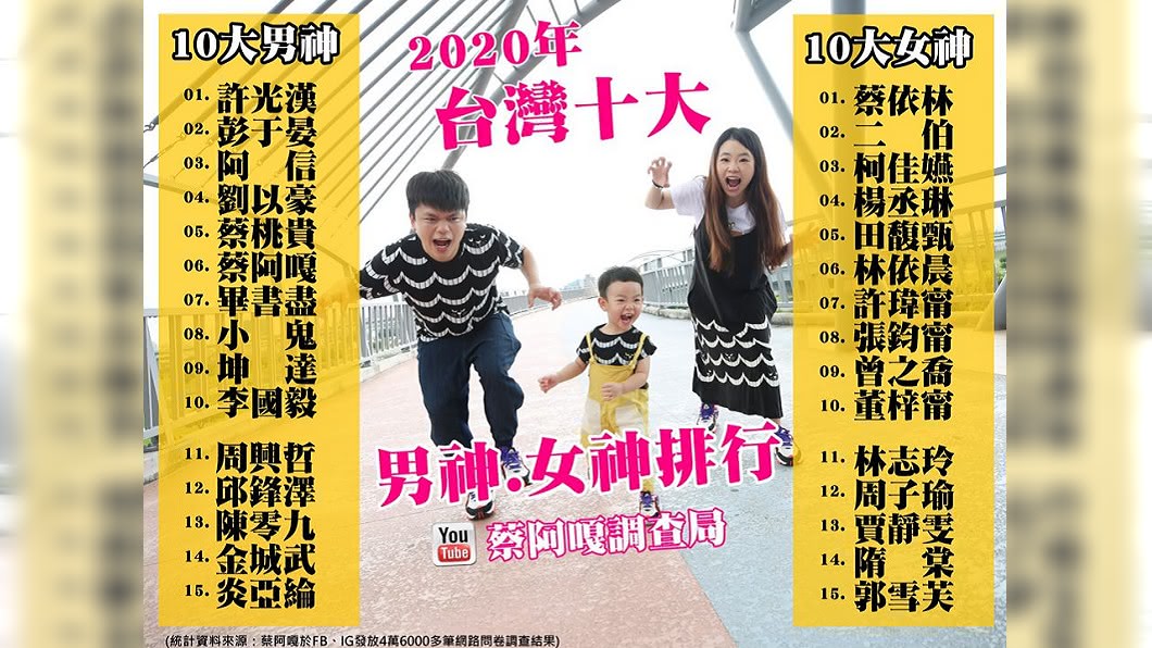圖／翻攝自蔡阿嘎臉書