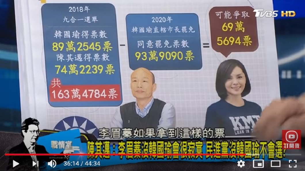 趙少康估算李眉蓁可以爭取的有69萬票。(圖/TVBS)