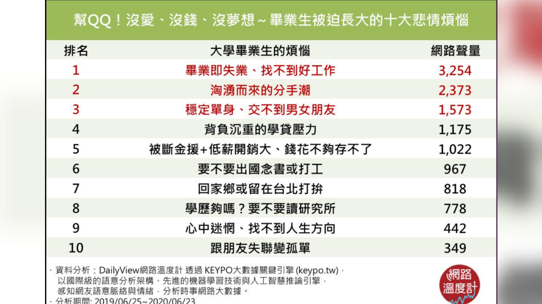 （圖／網路溫度計）