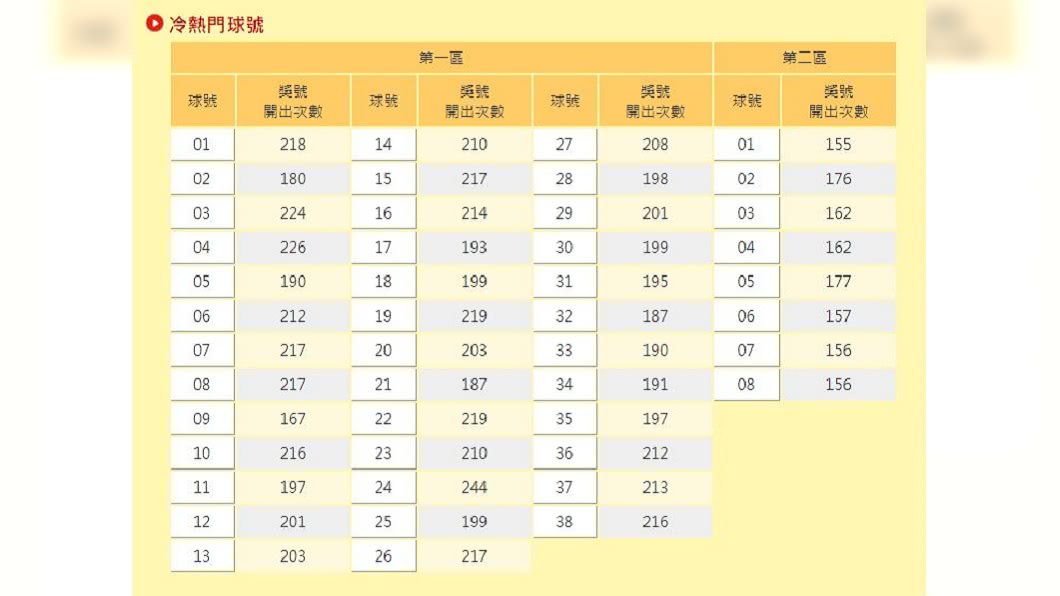 （圖／翻攝自台灣彩券官網）