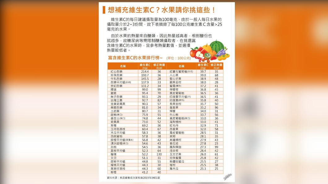 (圖/翻攝自臉書營養師Stella)