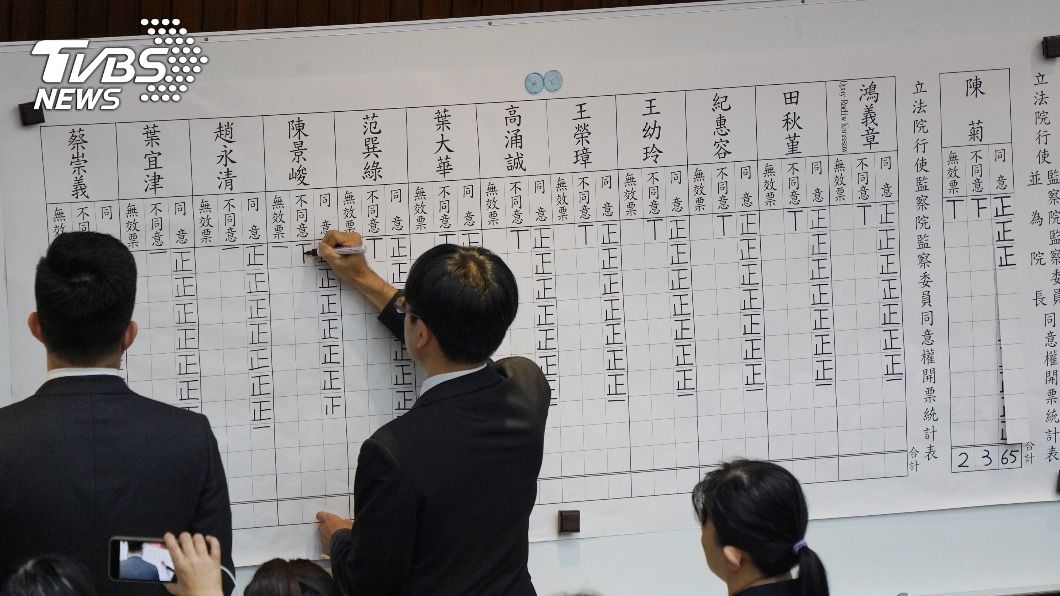 監院人事案審查爭議　民眾黨團跨黨連署聲請釋憲