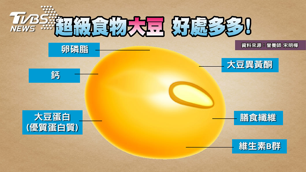 「橘色世代」三倍券聰明用 存健康養肌力最好!