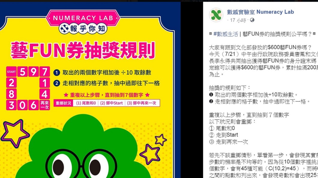 「數感實驗室Numeracy Lab」臉書發文分析FUN券抽獎規則方式是否公平。(圖/翻攝自「數感實驗室Numeracy Lab」臉書)